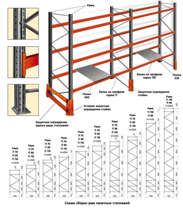 Виды стеллажей на складе и их особенности