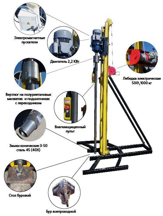 Буровые установки воды своими руками Малогабаритная буровая установка - купить в Казани, цена 90 000 руб., продано 27