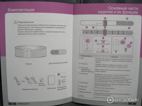 Best инструкция. Нуга Бест пояс Миракл показания. Пояс нуга Бест Миракл 2 инструкция. Миракл 2 пояс инструкция. Miracle 2 пояс инструкция.