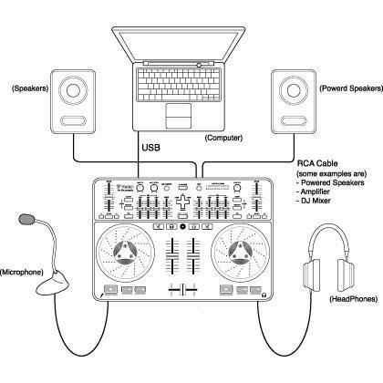 Как подключить контроллер к колонкам DJ midi-контроллер vestax Spin - купить в Екатеринбурге, цена 6 000 руб., продан