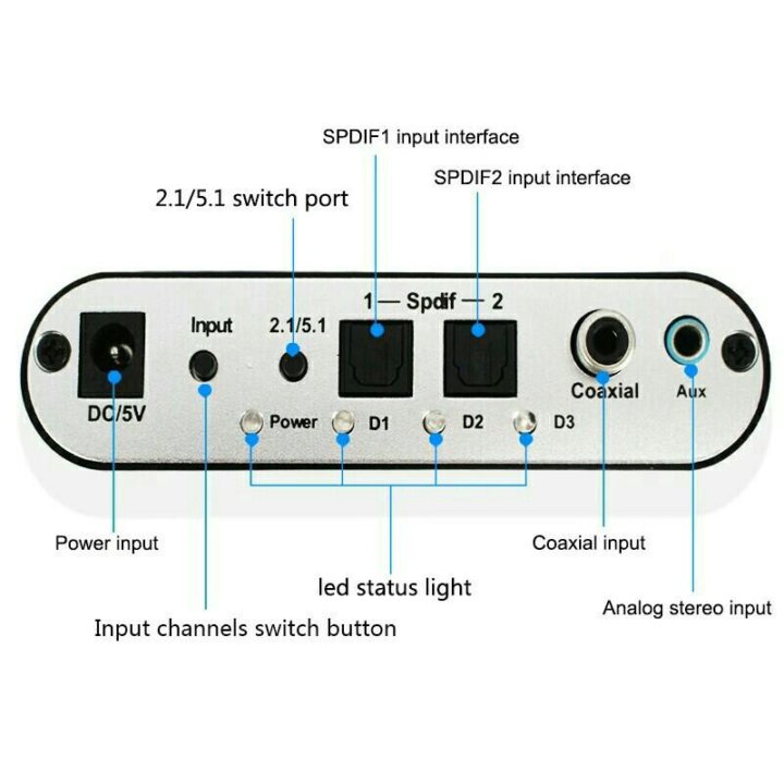 Громкость приставку. Digital Surround Sound Decoder инструкция.