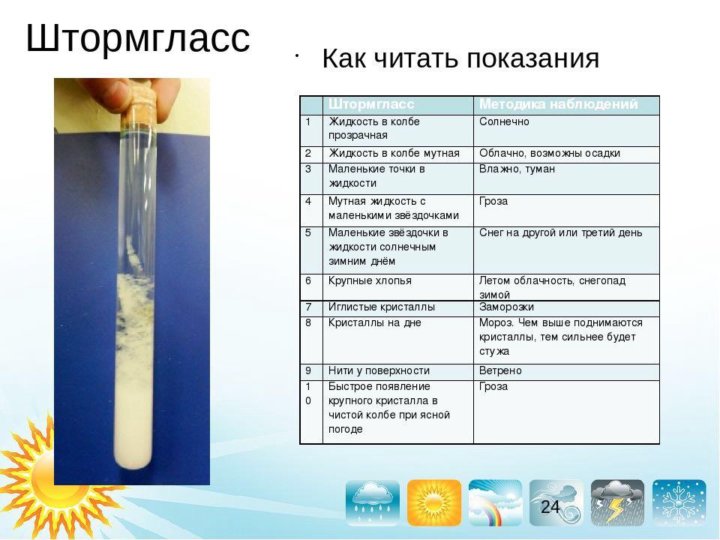 Прозрачные капли Tempest Glass прогнозирующие Прогнозы погоды бутылки декоративн