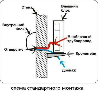 Схема монтажа сплит системы в квартире