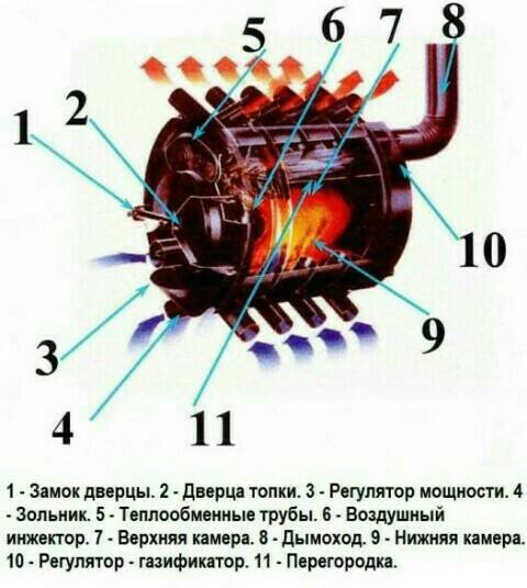 Печь булерьян своими руками схема Неактивно