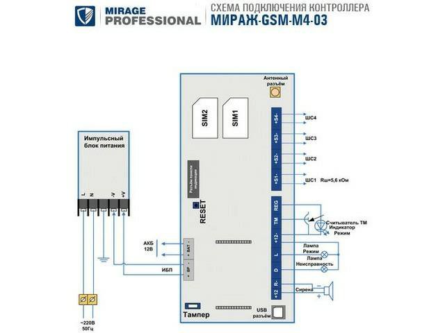 Gsm m8. Мираж-GSM-а8-04, контроллер. Мираж-GSM-c4/q2400. Контроллер Мираж GSM-ge-rx4-01. Мираж-GSM-с4 металлический корпус.