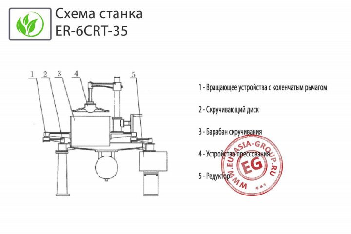 Роллер для скручивания чая своими руками чертежи