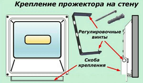 Где найти чертеж лучевого прожектора Неактивно