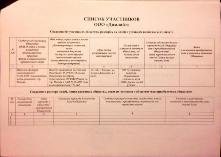 Образец список участников ооо 2023. Список участников общества образец. Список участников ООО образец. Список участников ООО образец заполнения. Список участников общества ООО образец.