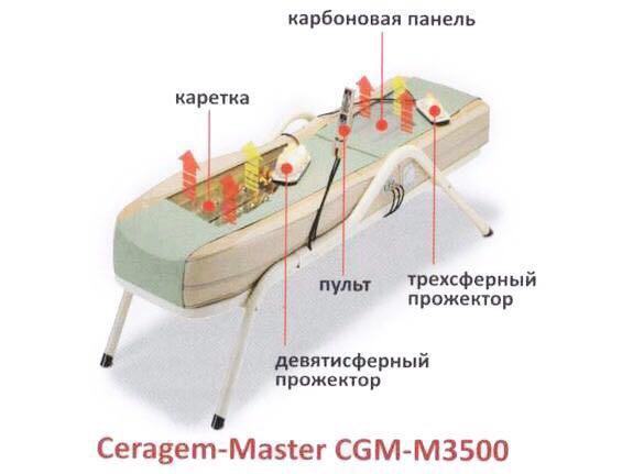 Массажная кровать ceragem cgm m3500 инструкция