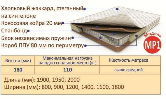 Размеры ортопедических матрасов