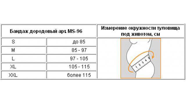 Размер бандажа. Бандаж Орлетт для беременных таблица размеров. Бандаж для беременных размер 2 таблица. Как мерить размер бандажа для беременных. Размерная таблица бандажа для беременных.