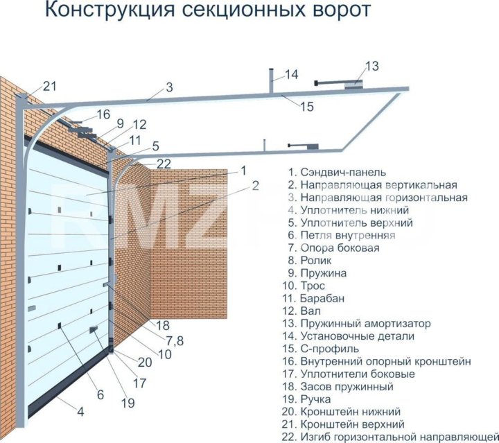 Чертеж ворот секционных ворот