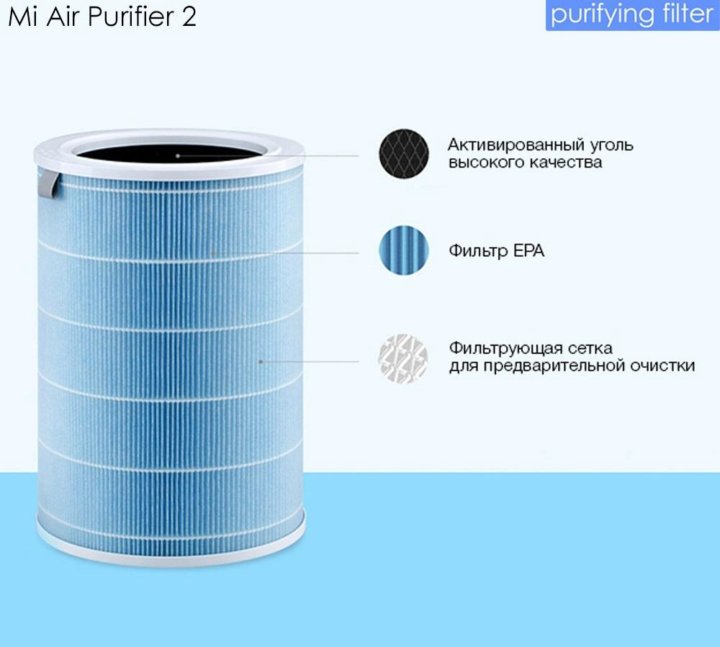 Фильтр предварительной очистки воздуха. Фильтр Xiaomi Air Purifier. Фильтр Smartmi Air Purifier Filter. Фильтр Xiaomi mi Air Purifier m2r-FLP,. Нера-фильтр для очистки воздуха mi Air Purifier угольный.