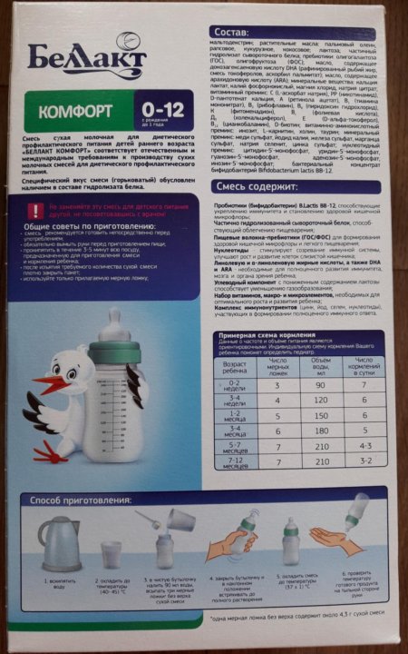 Беллакт комфорт актив. Детская смесь Беллакт комфорт. Беллакт тройной комфорт. Смесь Беллакт комфорт состав. Беллакт комфорт 1.