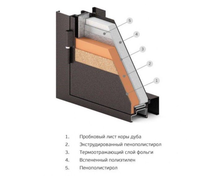 Дверь с терморазрывом для частного дома размеры. Дверной блок с терморазрывом. Входная дверь в частный дом с терморазрывом.