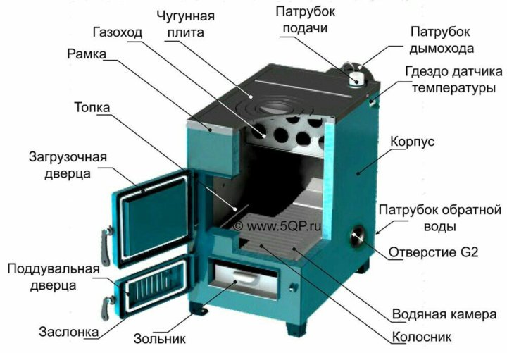 Твердотопливный котел зота чертежи