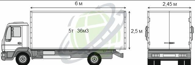 2 5 т. Мерседес 5 ти тонник габариты. Габариты 5ти тонника. Fuso 5 тонник тент габариты. Высота погрузки 5 тонник.