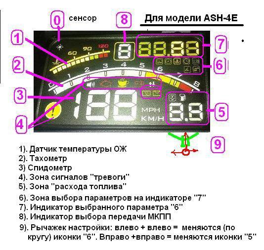 Руководство по эксплуатации heads up display x6 obd2 на русском языке