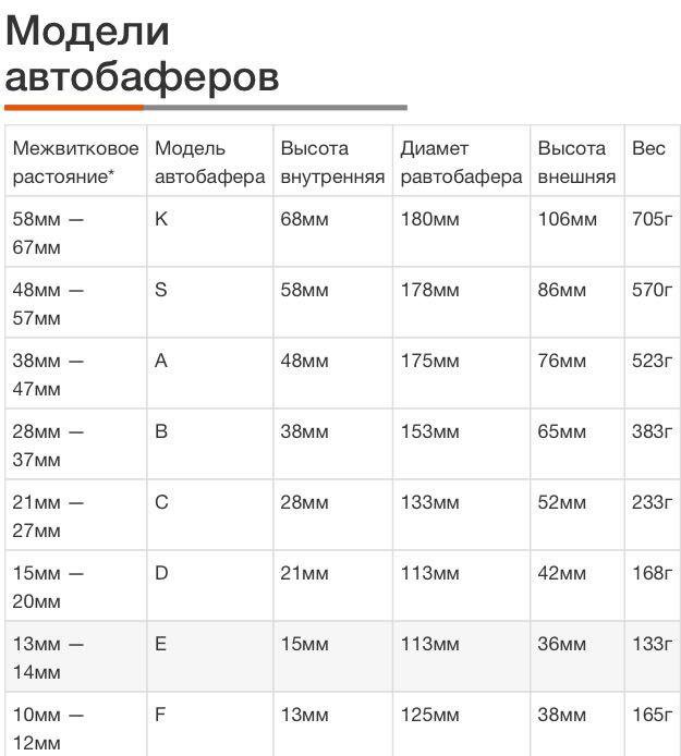 Автобаферы размеры по моделям авто выбрать ваз