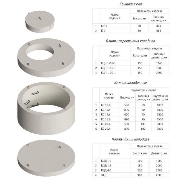 Крышка колодца железобетонная в каталоге с ценами