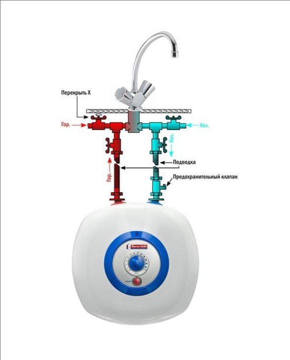 Установка водонагревателя на кухне под мойкой схема