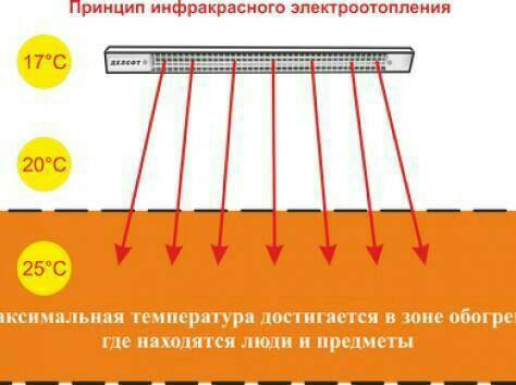 Как сделать чтобы комната не нагревалась от солнца