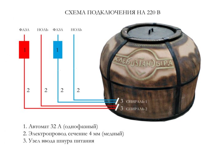 Схема подключения тандыра с двумя спиралями