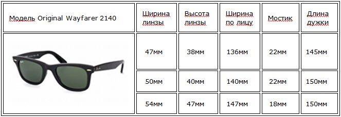 Rb номер в таблице