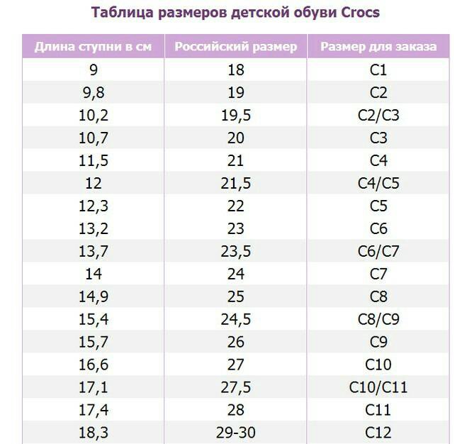 Размер кроксов для женщин таблица на русском