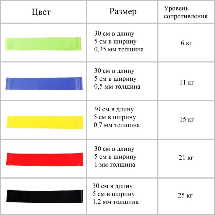 Что обозначают цвета резинок на руке