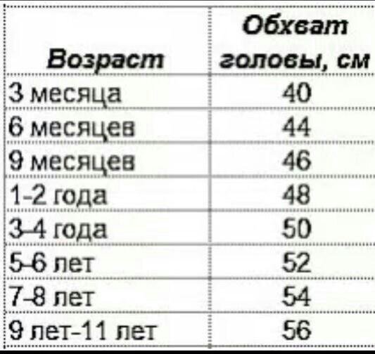 Мужские размеры шляп: найдено 84 картинок