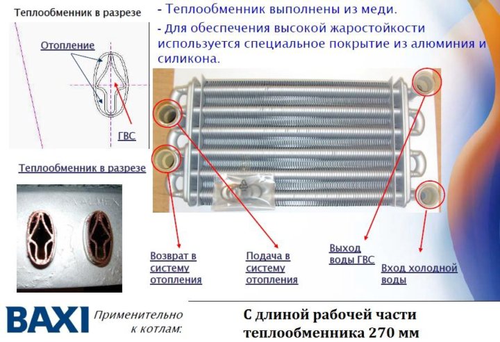 Подключение теплообменника котла Неактивно