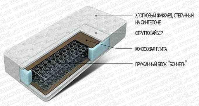 Ремонт пружины на матрасе