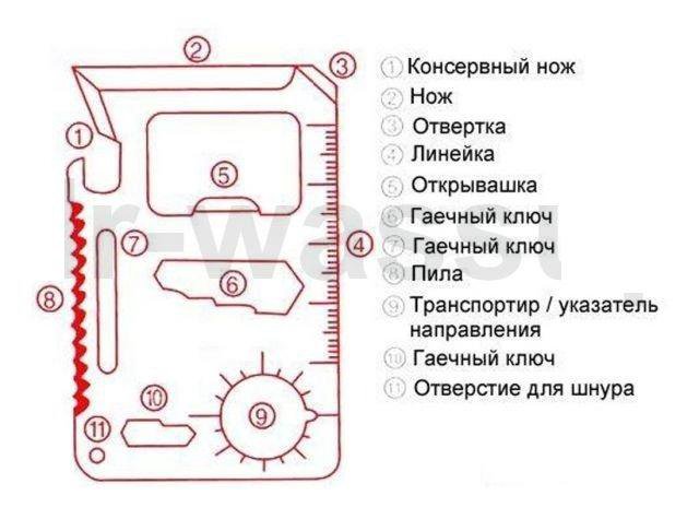 Мультитул карта 46 в 1