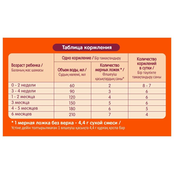 Таблица кормления новорожденного смесью по месяцам