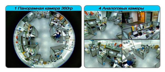 Как снять камеру видеонаблюдения круглую с потолка Панорамная IP-камера - купить в Ижевске, цена 1 490 руб., продано 24 июля 2018 -
