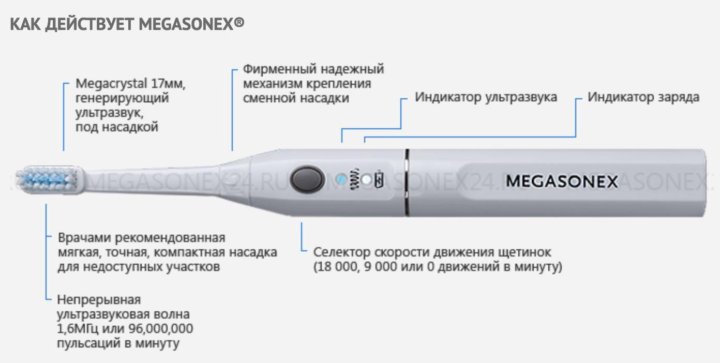 Электрическая щетка ультразвуковая зубная лучше. Ультразвуковая щетка megasonex. Как работает ультразвуковая зубная. Как работает ультразвуковая зубная. Как работает ультразвуковая зубная.