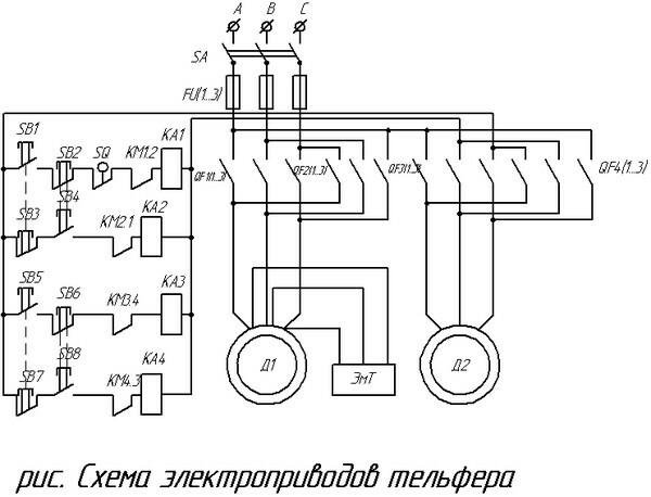 Технологическая карта ремонта электротельфера