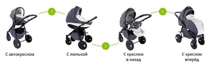 Коляска 2 в 1 сборка. Коляска Zippy 3 в 1 инструкция. Коляска Tutis 3 в одном сборка. Коляска Zippy Tutis 3 в 1 инструкция. Коляска 3 в 1 Zippy Tutis сборка.