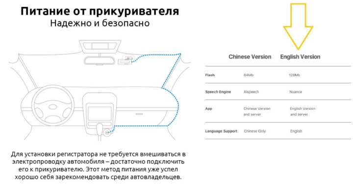 70mai подключение. Таблица регистраторов 70mai. LF 9 Pro регистратор инструкция. 70mai Hardware Kit схема.