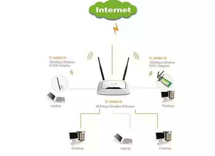 Как подключить два роутера tp link Роутер - купить в Бесскорбной, цена 500 руб., продано 25 мая 2020 - Сетевое обор