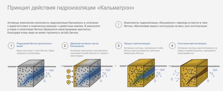 Кальматрон технологическая карта