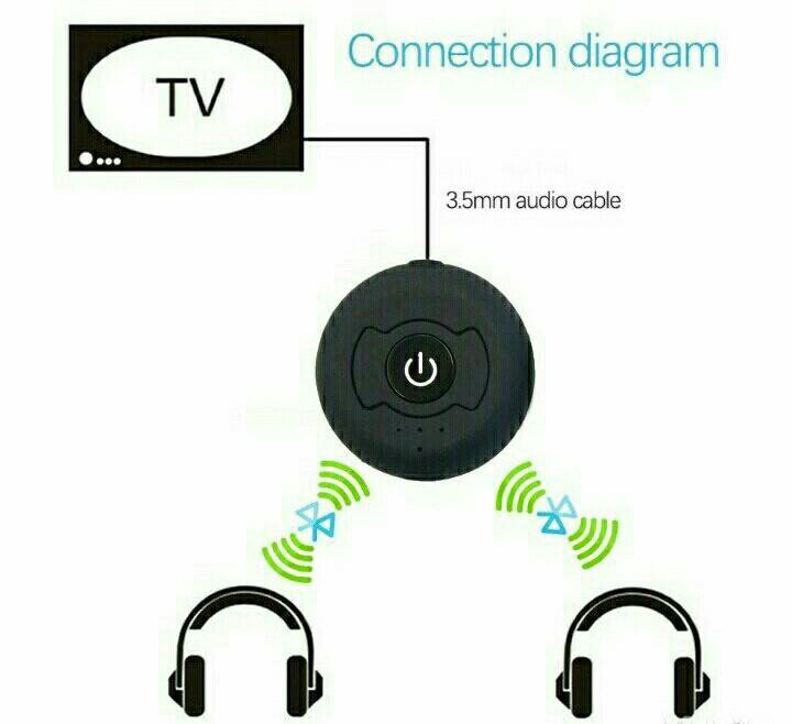 Как подключить двое наушников к блютуз Аудио передатчик A2D/Bluetooth 4.1/Стерео - купить в Санкт-Петербурге, цена 1 50