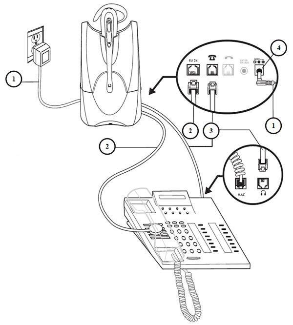 Подключить беспроводный телефон. Avaya телефон 2420 разъемы. Схема включения Avaya 1416. Телефон Avaya 2420 подключить. Телефон Avaya блок питания.