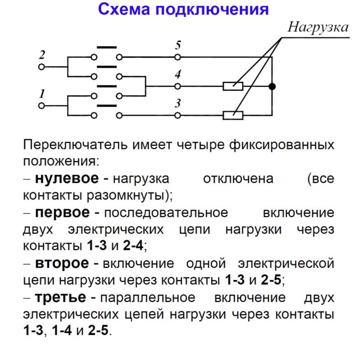 Схема мечта 4м