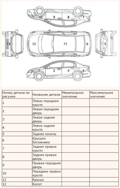 Схема автомобиля для акта осмотра