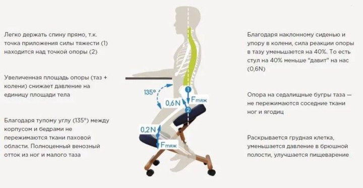 Zen offerman коленный стул