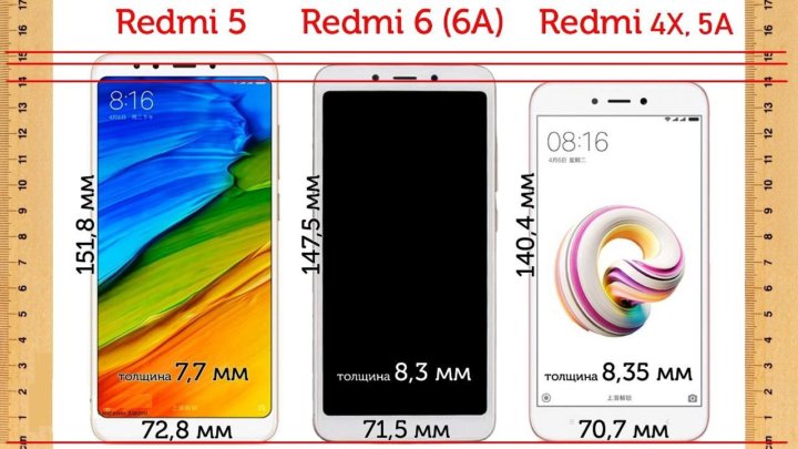 Длина телефона редми. Redmi 9a Размеры в сантиметрах. Сяоми редми Размеры экранов. Размер экрана Xiaomi Redmi 6. Редми 9а Размеры телефона в см.