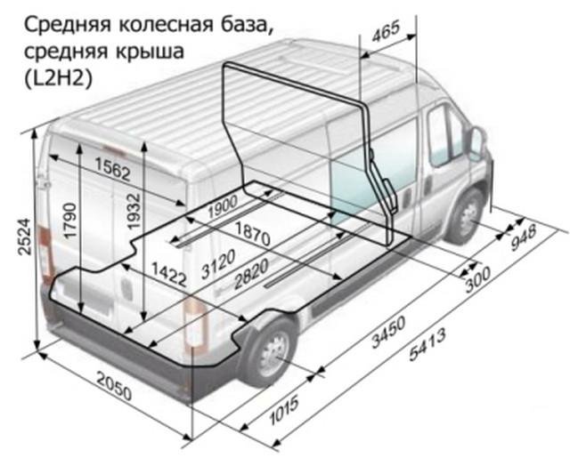 Типовые комбинации размеров