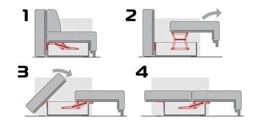 Как собрать диван пантограф